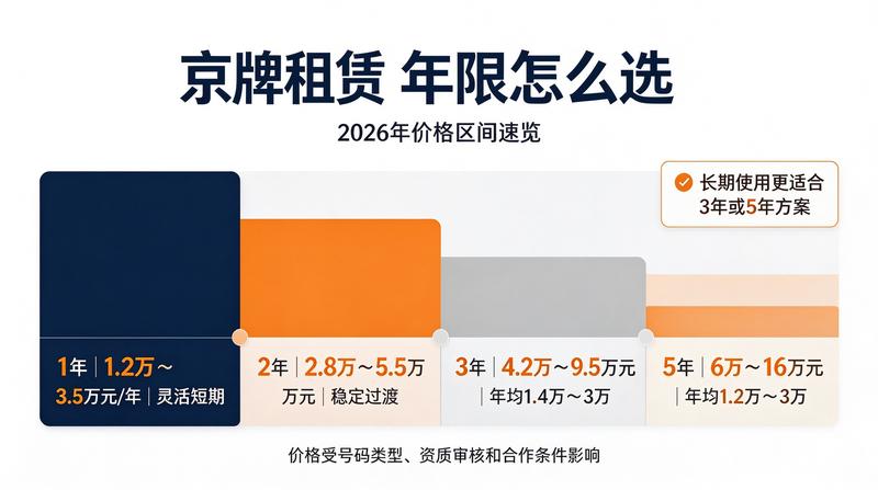 企业租车指标租赁流程